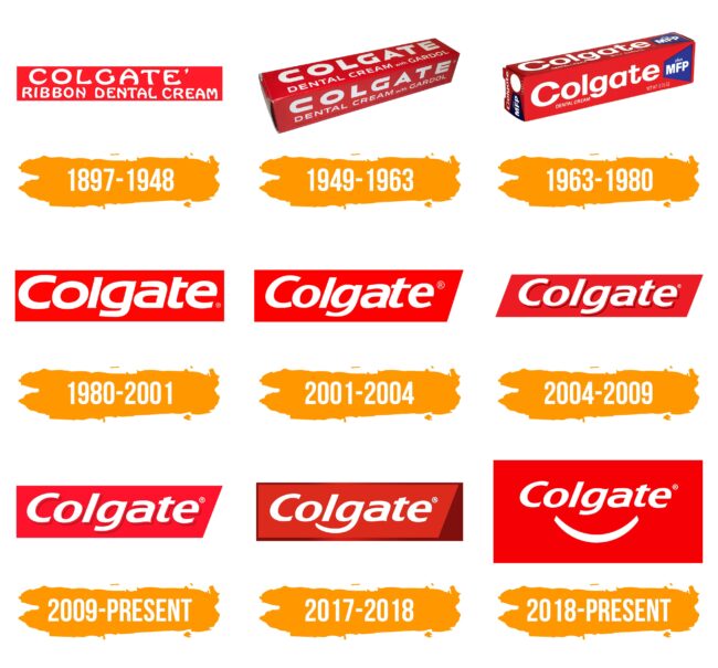 Colgate Logo Histoire