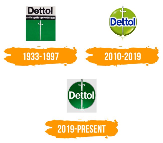 Dettol Logo Histoire