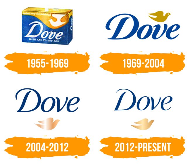 Dove Logo Histoire