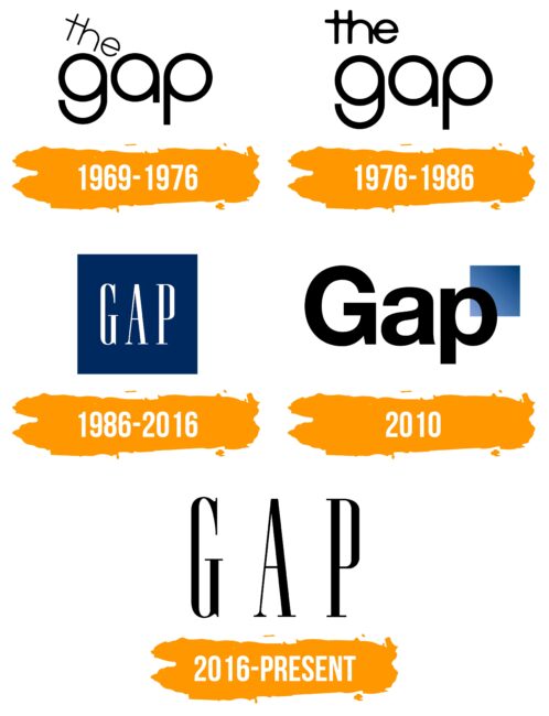 Gap Logo Histoire