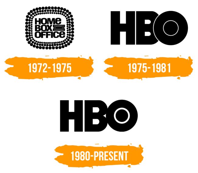 HBO Logo Histoire