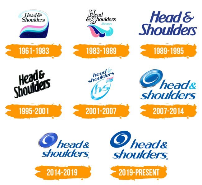 Head & Shoulders Logo Histoire