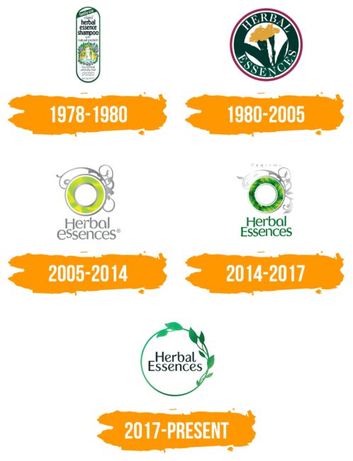 Herbal Essences Logo Histoire