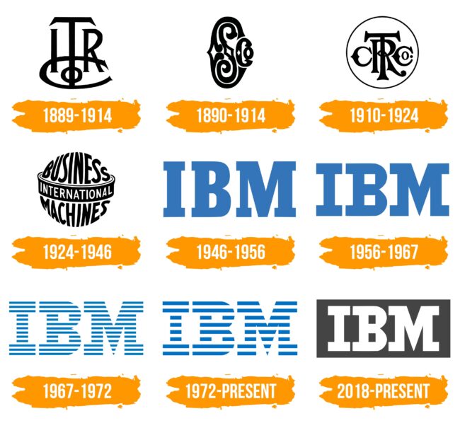 IBM Logo Histoire