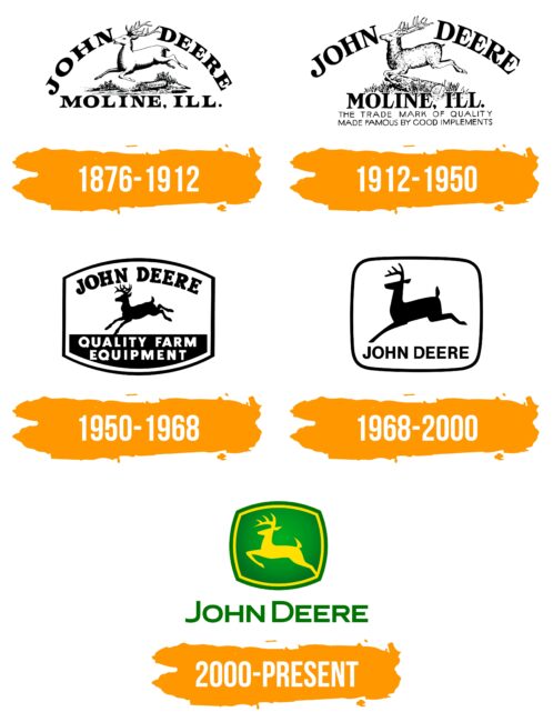 John Deere Logo Histoire