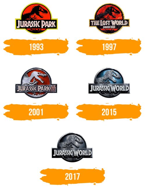 Jurassic Park Logo Histoire