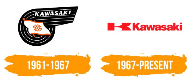 Kawasaki Logo Histoire
