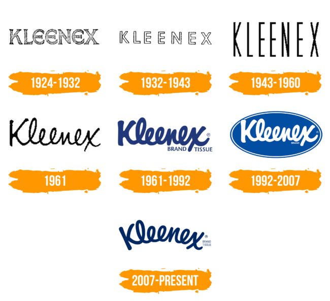 Kleenex Logo Histoire