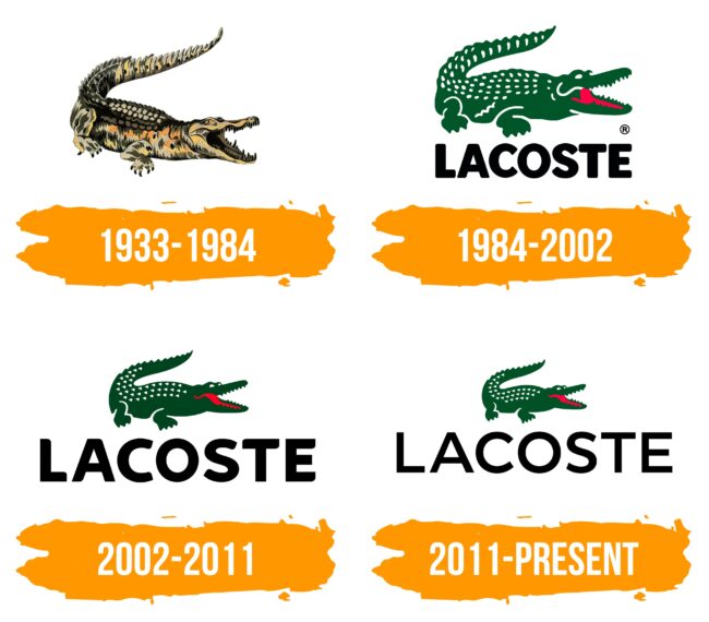 Lacoste Logo histoire, signification de l'emblème