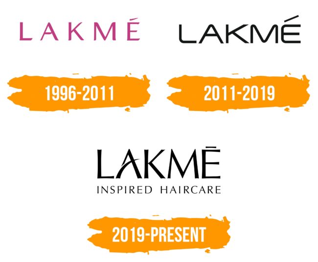 Lakme Logo Histoire