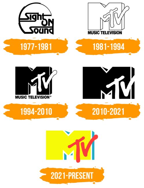 MTV Logo Histoire