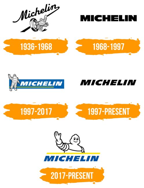 Michelin Logo Histoire