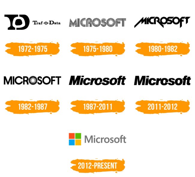 Microsoft Logo Histoire