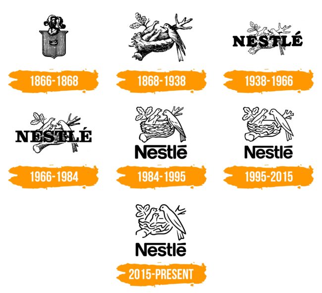 Nestl Logo Histoire Et Signification Evolution Symbole Nestl