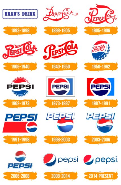Pepsi Logo Histoire