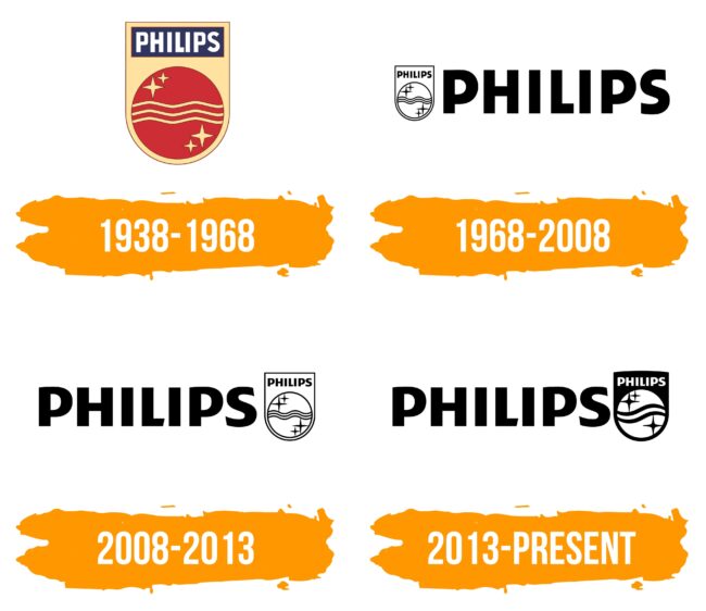 Philips Logo Histoire
