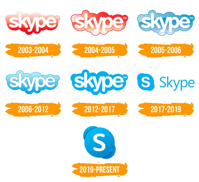 Skype Logo Histoire