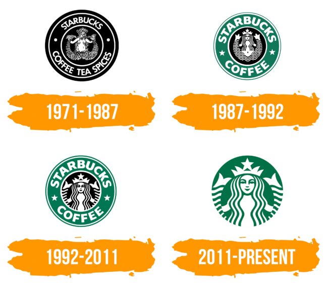 Starbucks Logo Histoire