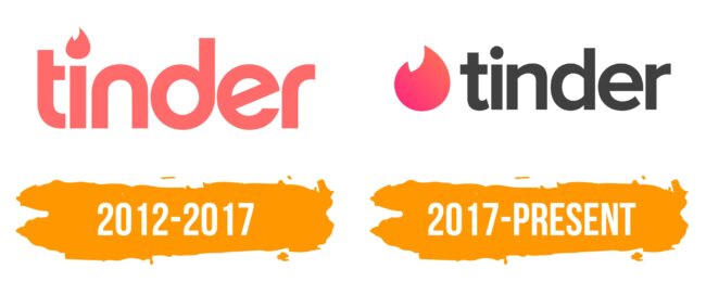 Tinder Logo Histoire