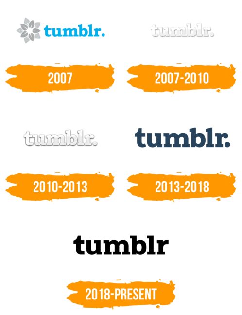 Tumblr Logo Histoire