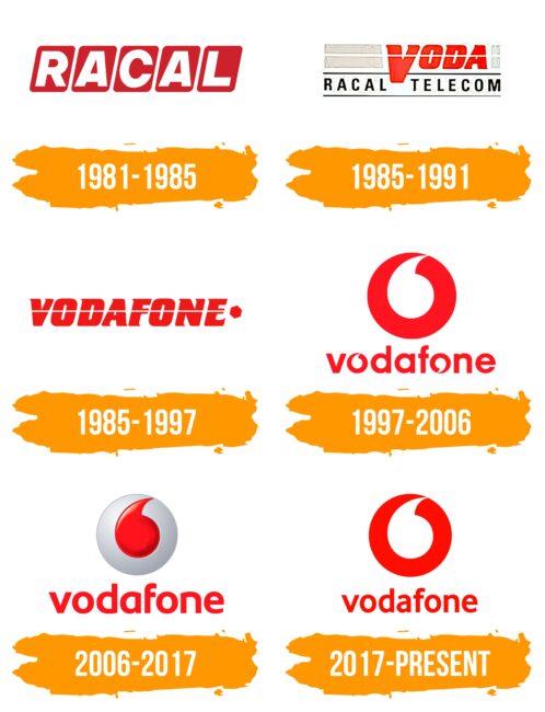 Vodafone Logo Histoire