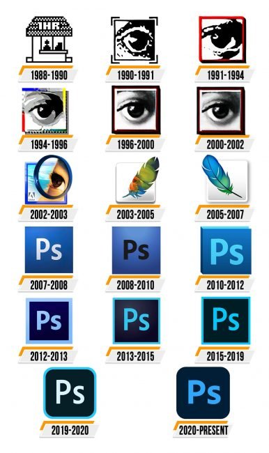 Photoshop Logo Histoire Et Signification Evolution Symbole Photoshop