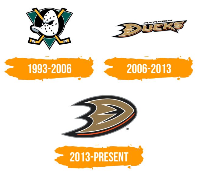 Anaheim Ducks Logo Histoire
