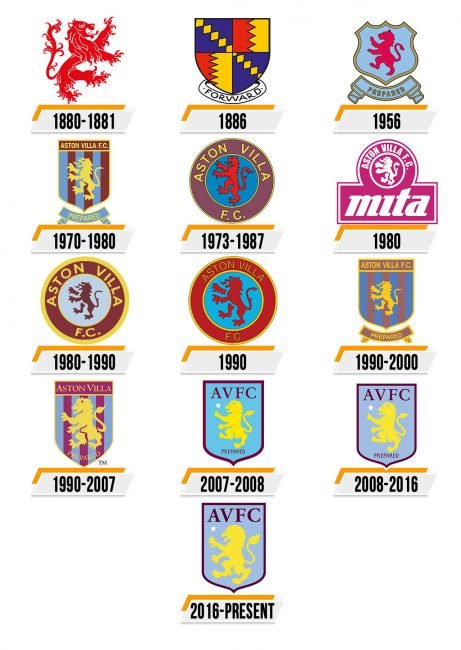Aston Villa Logo Histoire