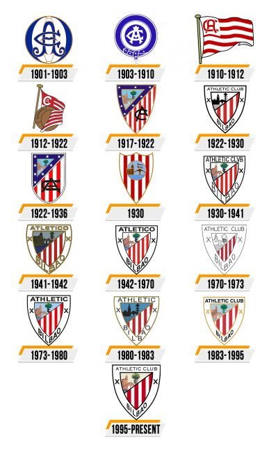 Athletic Bilbao Logo Histoire