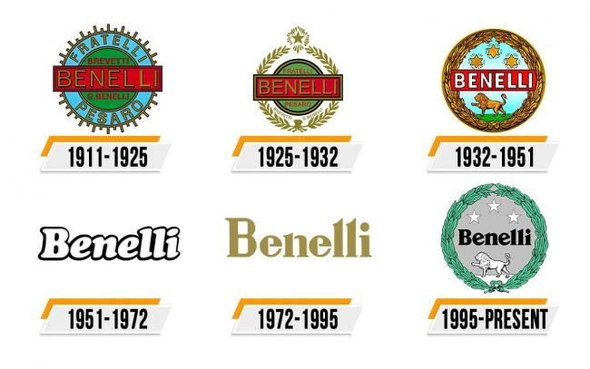Benelli Logo Histoire