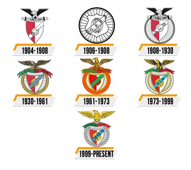 Benfica Logo Histoire