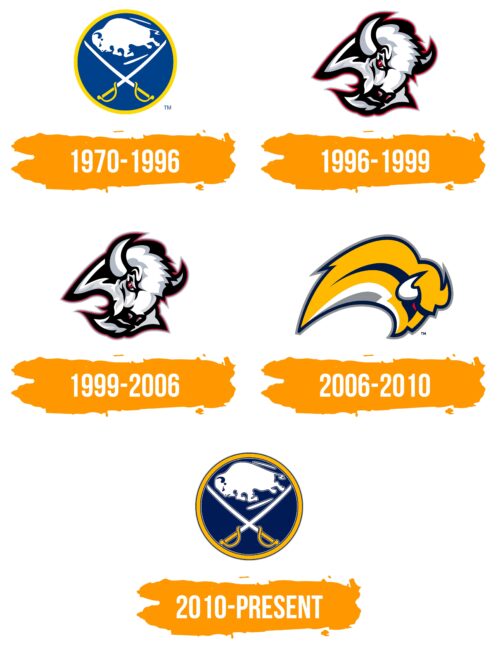Buffalo Sabres Logo Histoire