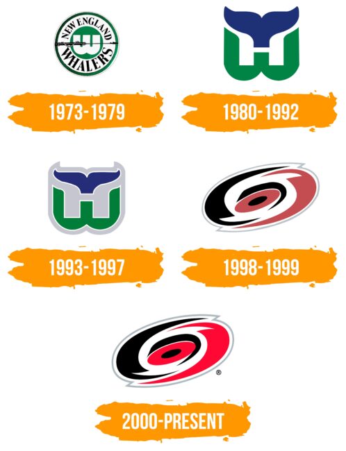 Carolina Hurricanes Logo Histoire