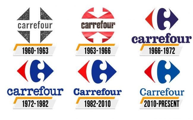 Carrefour Logo Histoire