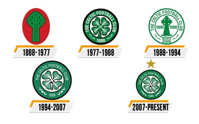 Celtic Logo Histoire