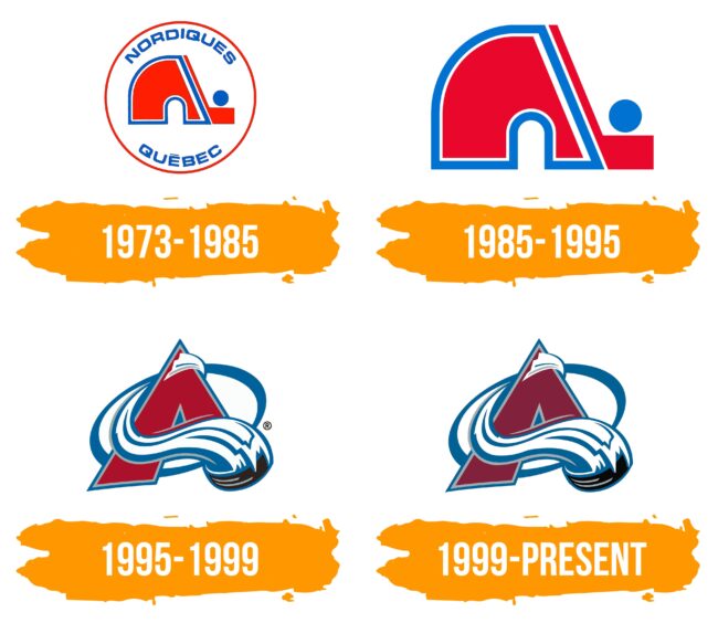 Colorado Avalanche Logo Histoire