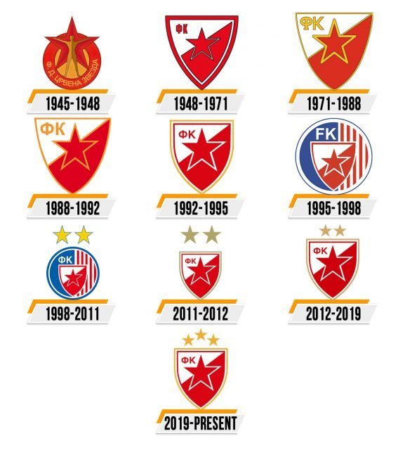 Crvena Zvezda Logo Histoire