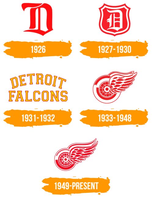 Detroit Red Wings Logo Histoire