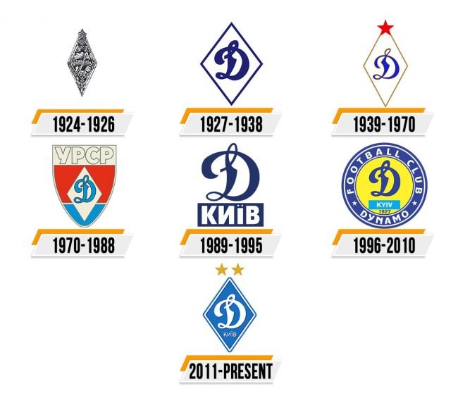 Dynamo Kiev Logo Histoire