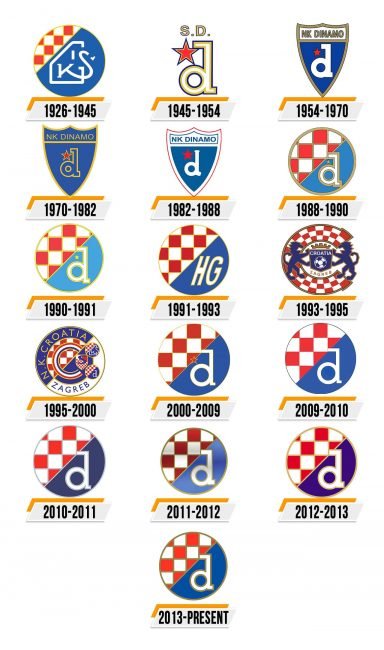 Dynamo Zagreb Logo Histoire