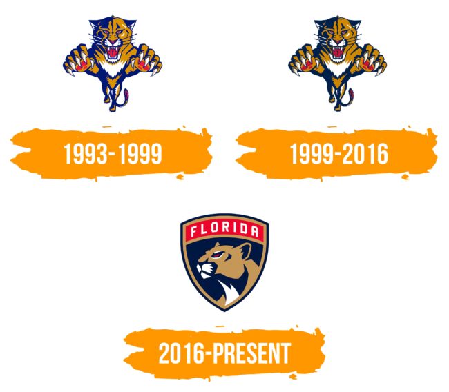 Florida Panthers Logo Histoire