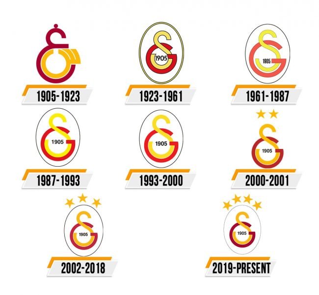 Galatasaray Logo Histoire