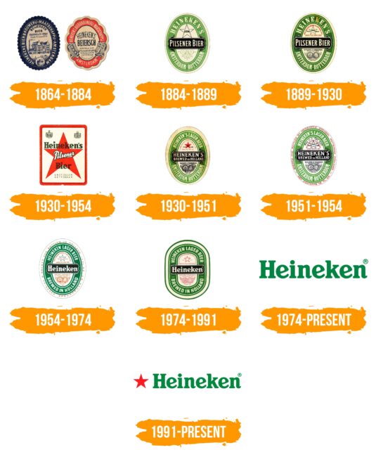 Heineken Logo Histoire