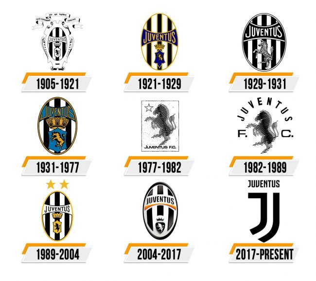Juventus FC Logo Histoire