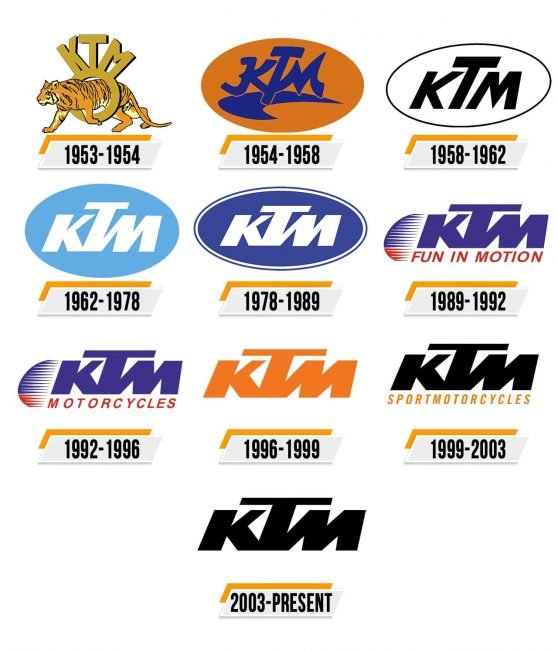 KTM Logo Histoire