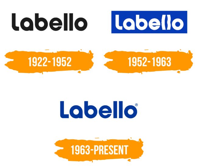 Labello Logo Histoire