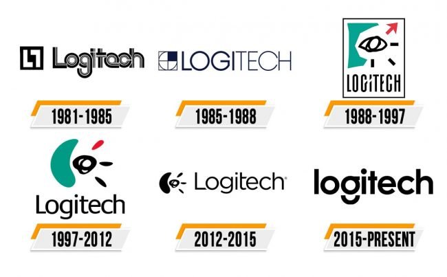 Logitech Logo Histoire