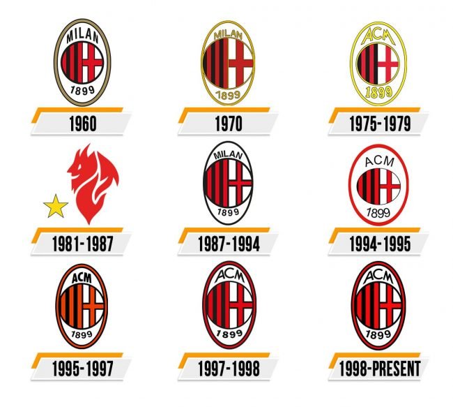 Milan Logo Histoire