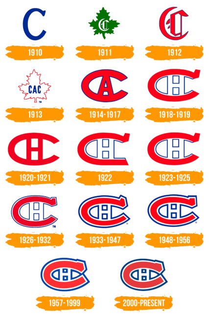 Montreal Canadiens Logo Histoire