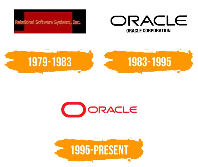 Oracle Logo Histoire